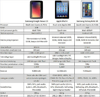 Tabel Spesifikasi Samsung Galaxy Note 10